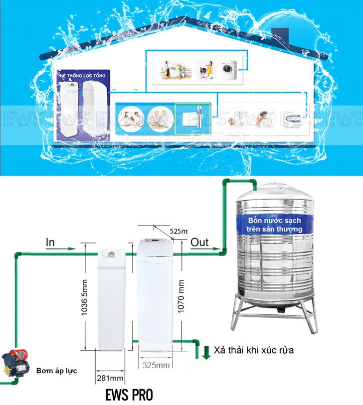Hệ thống lọc nước tổng EWS Pro 