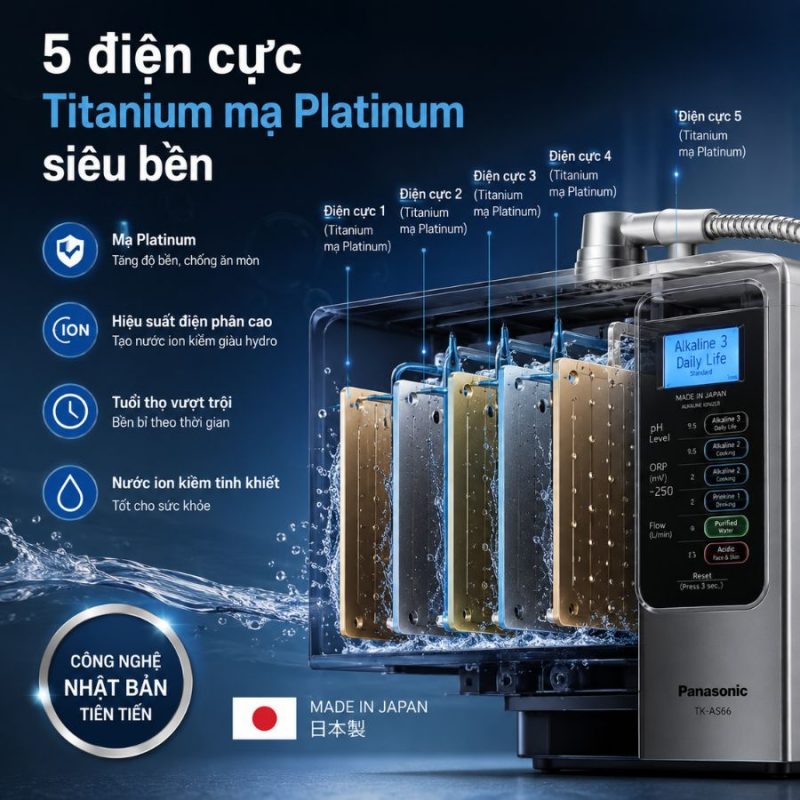 Máy lọc nước điện giải ion Kiềm Panasonic TK-AS66