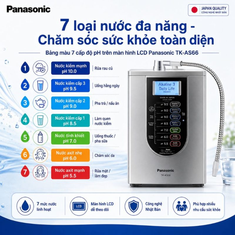 Máy lọc nước điện giải ion Kiềm Panasonic TK-AS66
