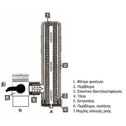 Cấu tạo chi tiết của máy lọc tại vòi Geyser Euro M