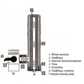 Máy lọc nước tại vòi Geyser Euro M