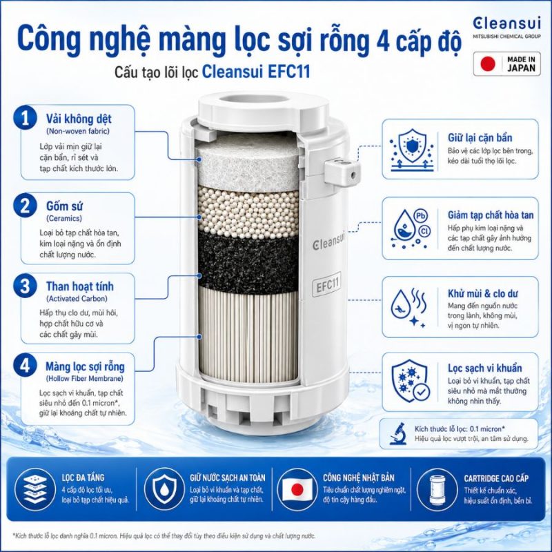 Thiết bị lọc nước lắp tại vòi Misubishi Cleansui EF102 - CSP801E