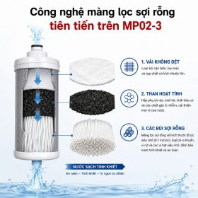 Thiết bị lọc nước thương mại Misubishi Cleansui MP02-3