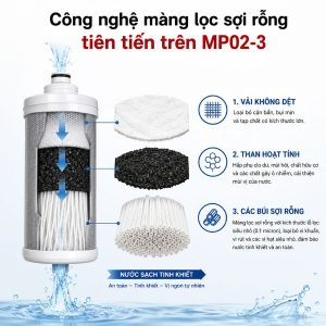 Công nghệ màng lọc sợi rỗng tiên tiến trên MP02-3