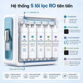 Máy lọc nước Coway P-300L