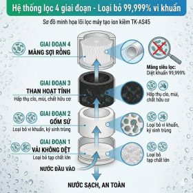 Máy lọc nước điện giải ion Kiềm Panasonic TK-AS45