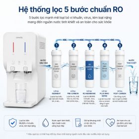 Máy lọc nước Coway NEO 2 (CHP-260L)