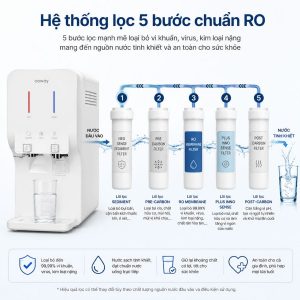 Hệ thống lọc 5 bước chuẩn RO