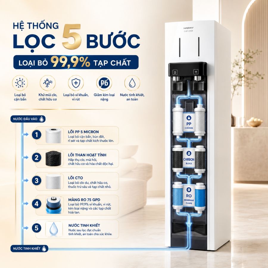 Hệ thống lọc 5 bước loại bỏ 99,9% tạp chất