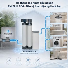 Hệ thống lọc nước đầu nguồn RainSoft EC4