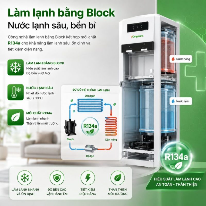 Máy làm nóng lạnh nước uống Kangaroo KG36H
