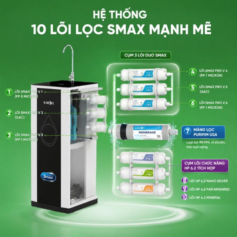 Máy lọc nước KAROFI ERO100