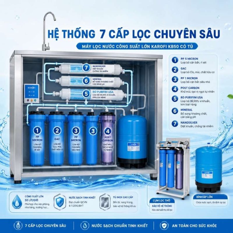 Máy lọc nước công suất lớn Karofi KB50 có tủ