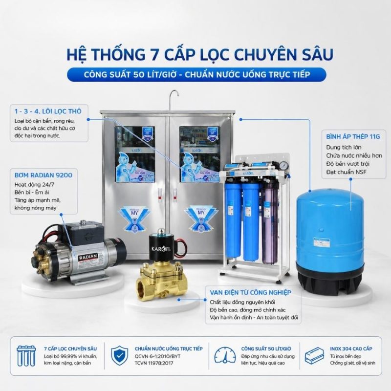 Máy lọc nước công suất lớn Karofi KB50 có tủ