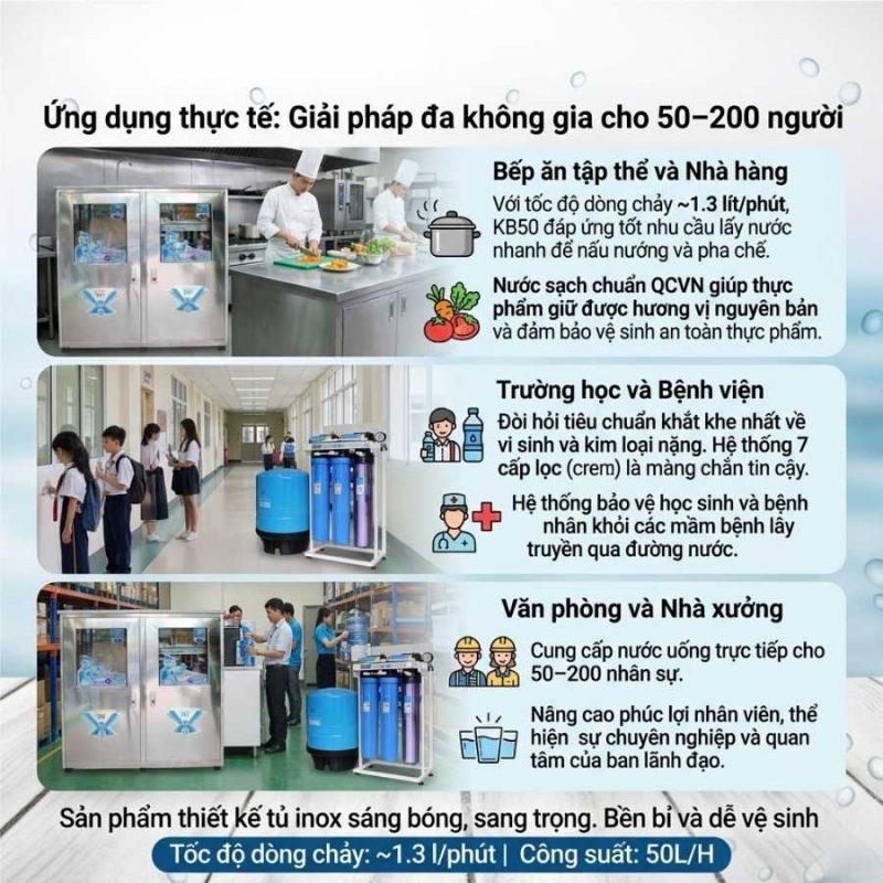 Máy lọc nước công suất lớn Karofi KB50 có tủ