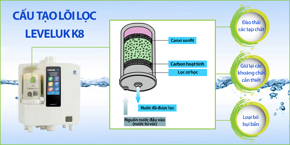 Cấu tạo máy lọc nước ion kiềm Kangen Leveluk K8