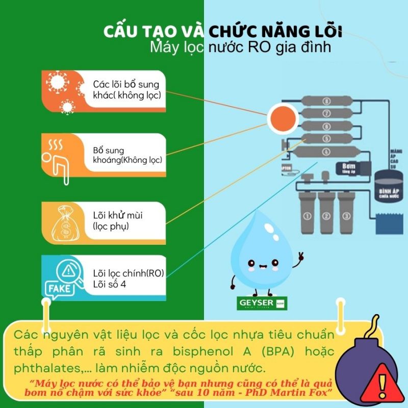 Máy lọc nước càng nhiều lõi càng tốt?
