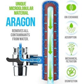 Máy lọc nước tại vòi Geyser Euro M