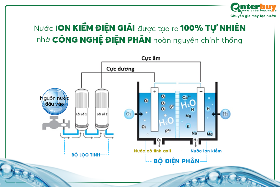 Quy trìn điện phân nước ion kiềm cho ra nước ion kiềm tự nhiên