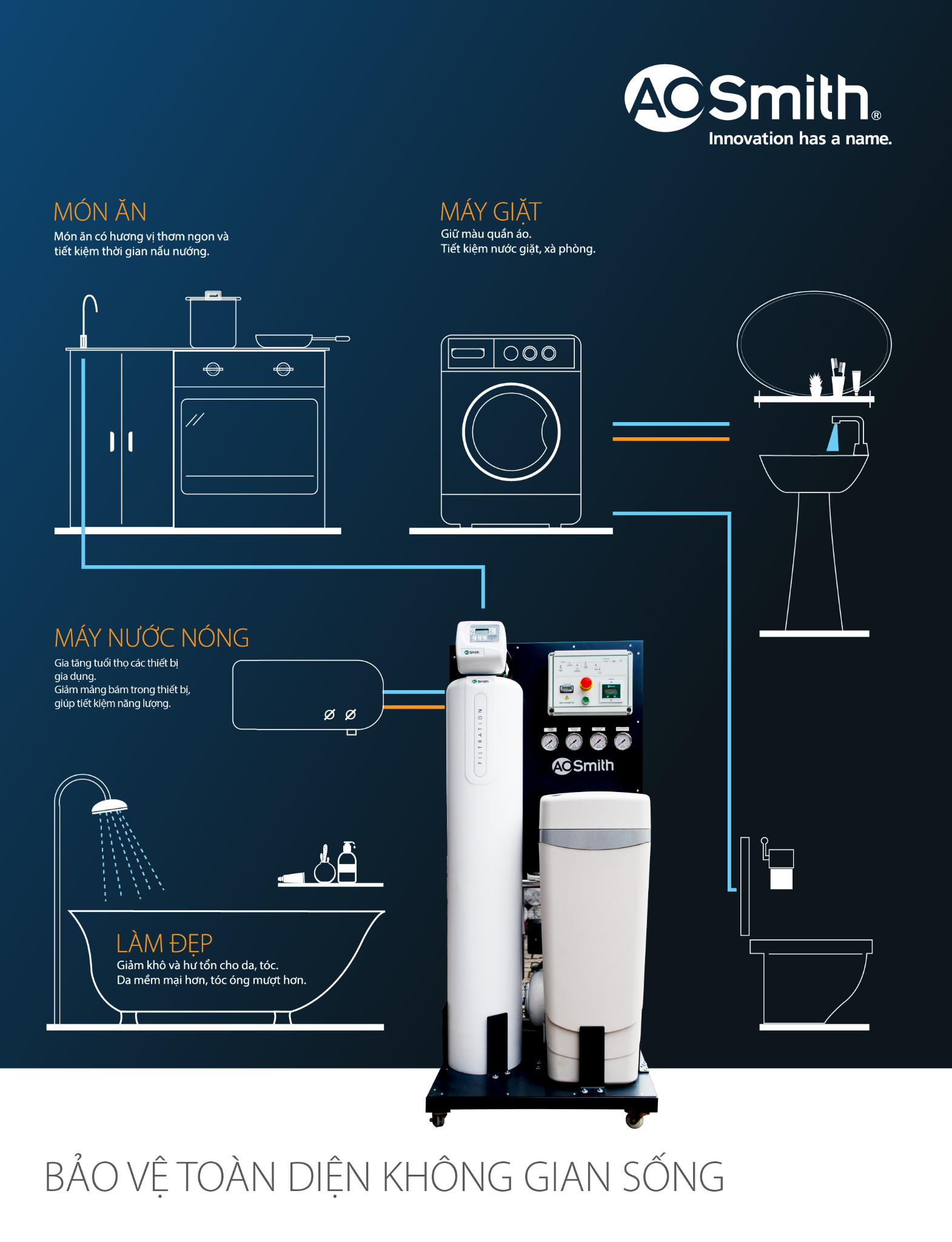 Lợi ích khi lắp đặt máy lọc nước tổng AOS System 103