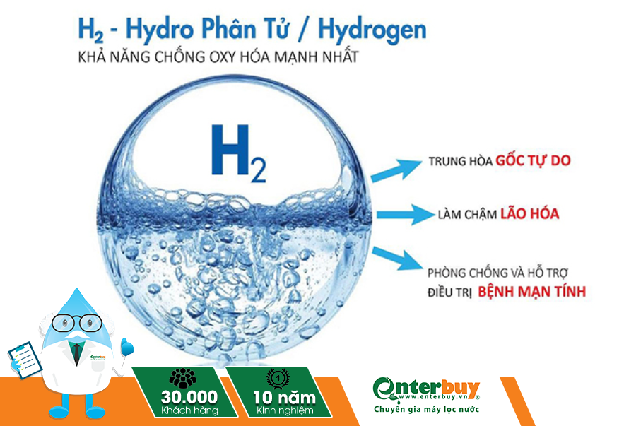 Nước hydrogen chống oxy hóa hiệu quả