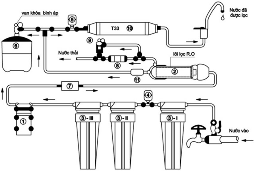 sơ đồ máy lọc nước ro