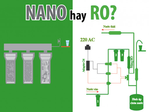 So sánh máy lọc nước nano và ro cần dựa vào nhiều yếu tố để xem xét