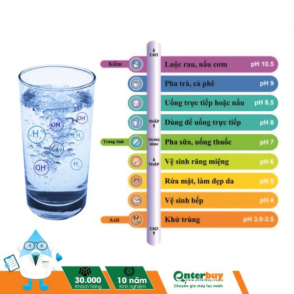 Với những mức pH khác nhau nước Kangen mang lại những lợi ích khác nhau cho người dùng