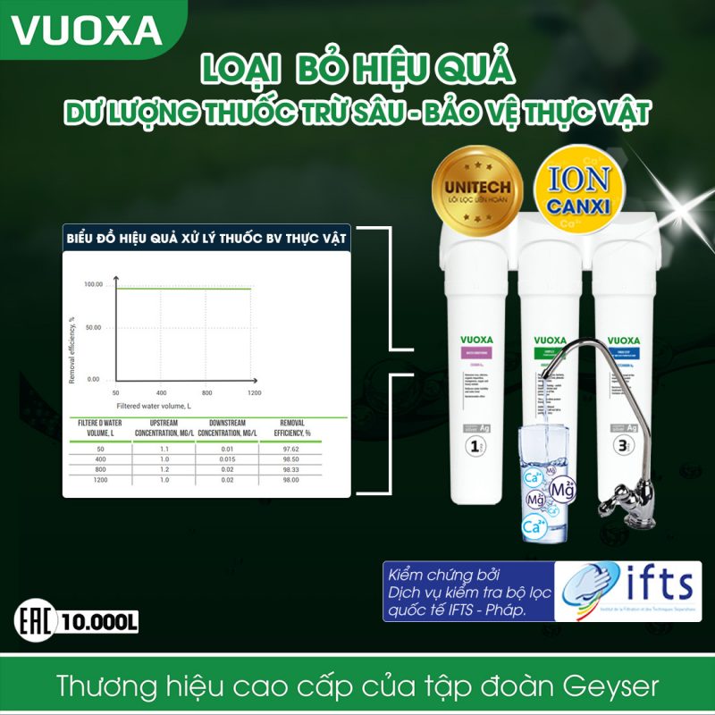Vuoxa 3 – Loại bỏ tối ưu dư lượng thuốc bảo vệ thực vật trong nước