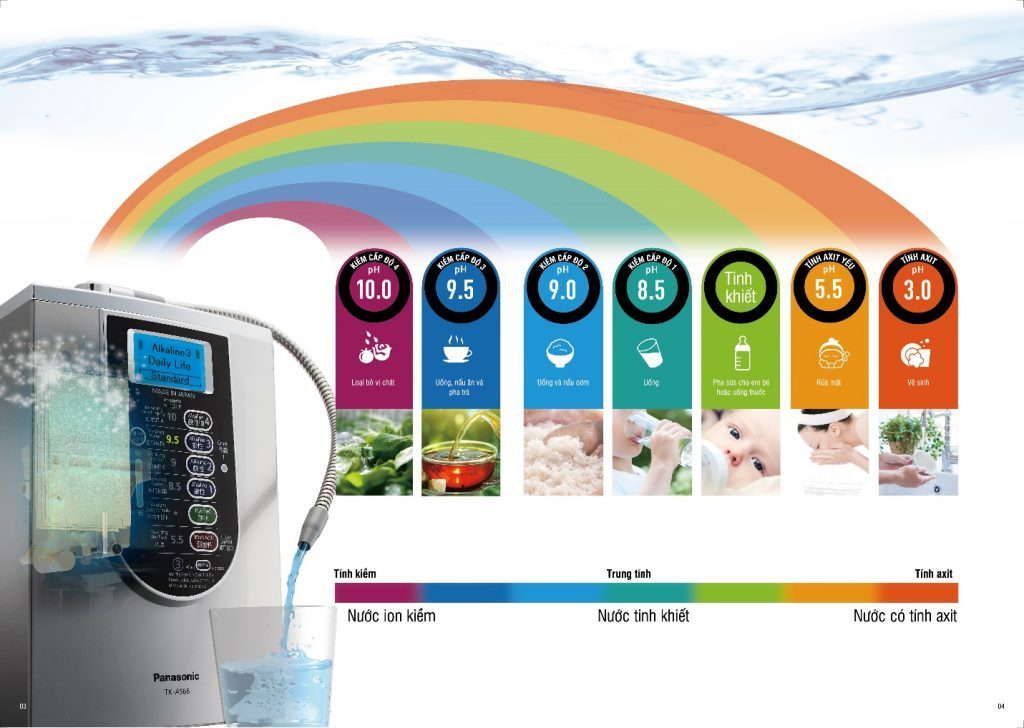 máy lọc nước ion kiềm Panasonic TK AS66 tạo ra 7 loại nước 