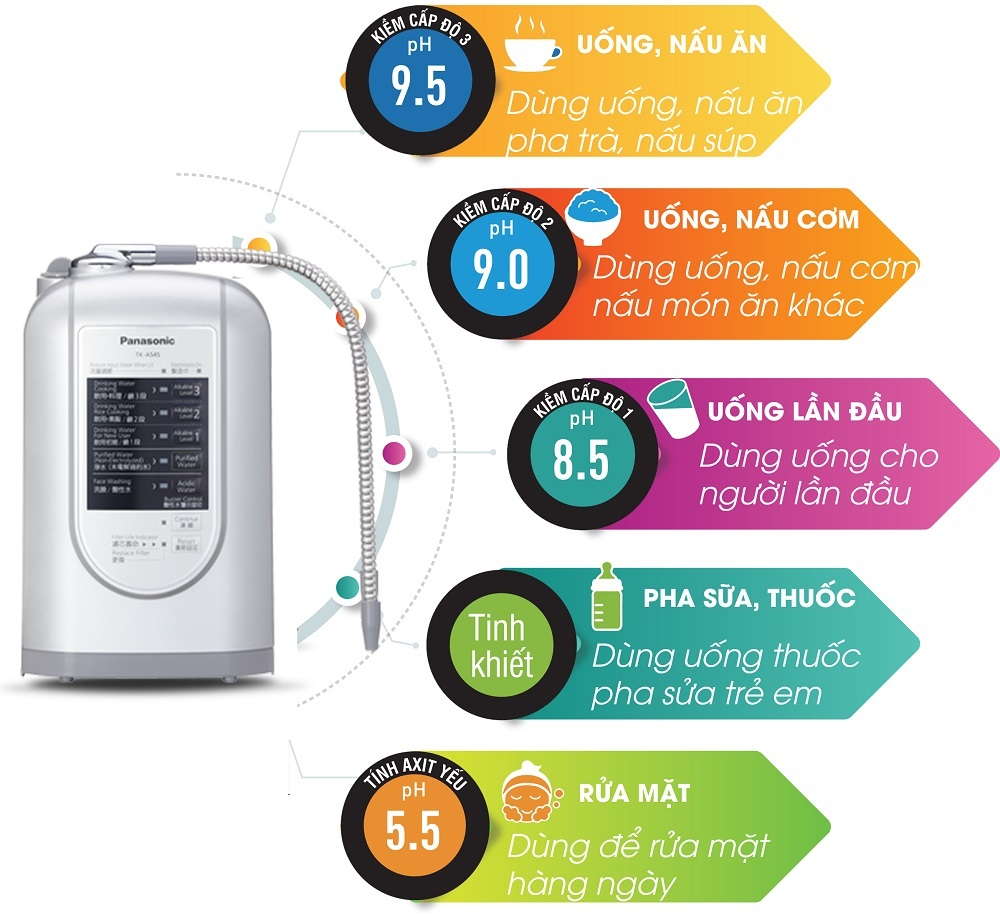 máy lọc nước ion kiềm tạo ra 5 loại nước