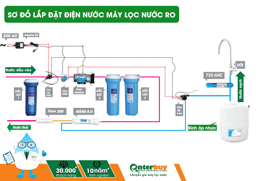 sơ đồ mạch điện máy lọc nước RO