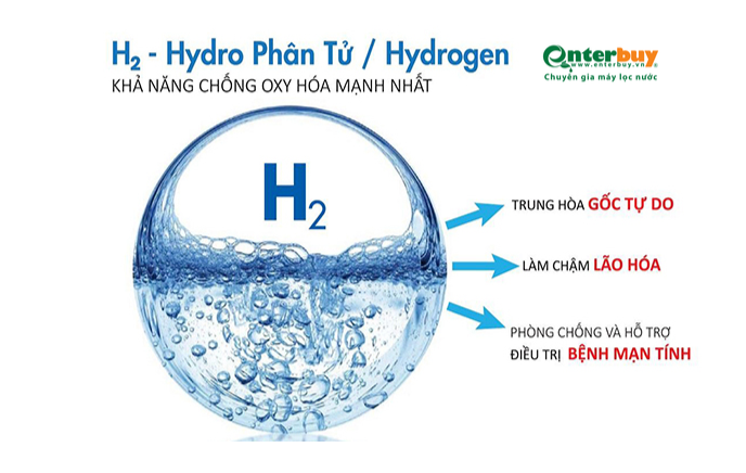 Nước Hydrogen là loại nước giàu khí Hydro hòa tan.