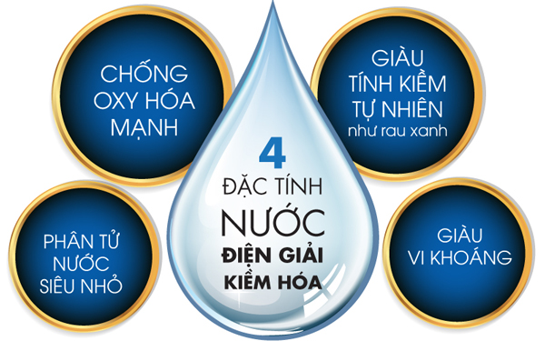 4 ưu điểm đặc trưng của nước điện giải Kangen.
