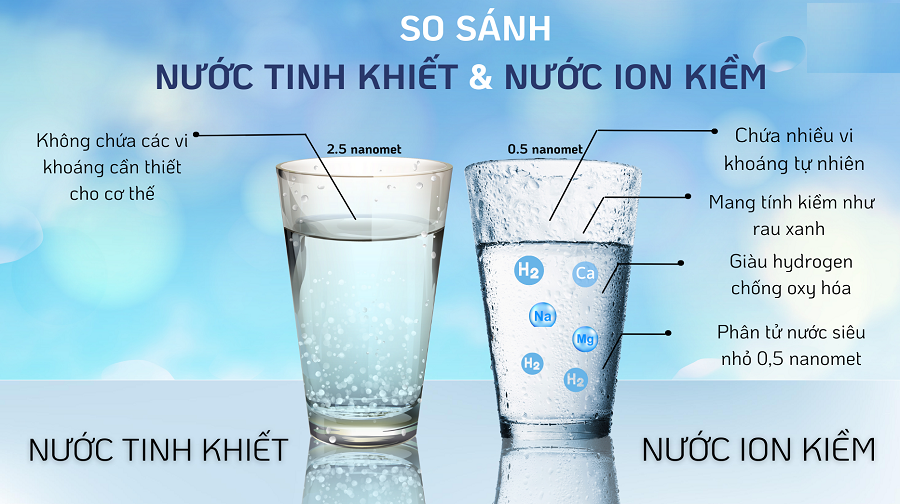 Phân biệt nước nước khoáng, nước suối và nước ion kiềm