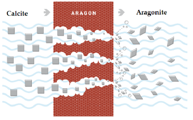 Công nghệ Quasi Softening của máy lọc nước Nano Geyser