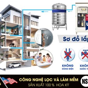 Hệ thống lọc tổng và làm mềm nước 2in1 Kinetico Water Eco Plus ( Made in USA)