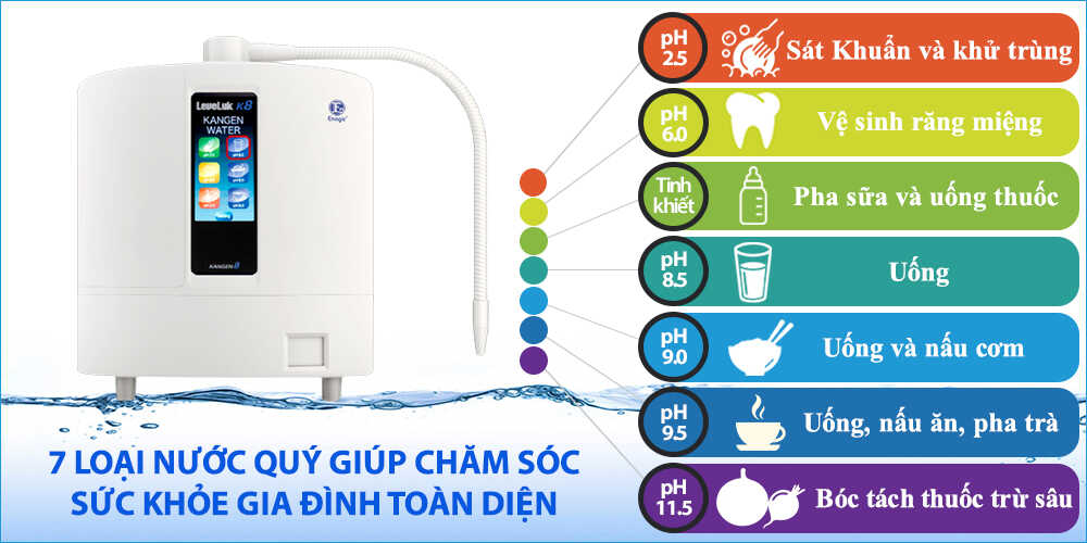 Leveluk K8 nổi bật với khả năng tạo 7 dòng nước tốt cho sức khỏe.