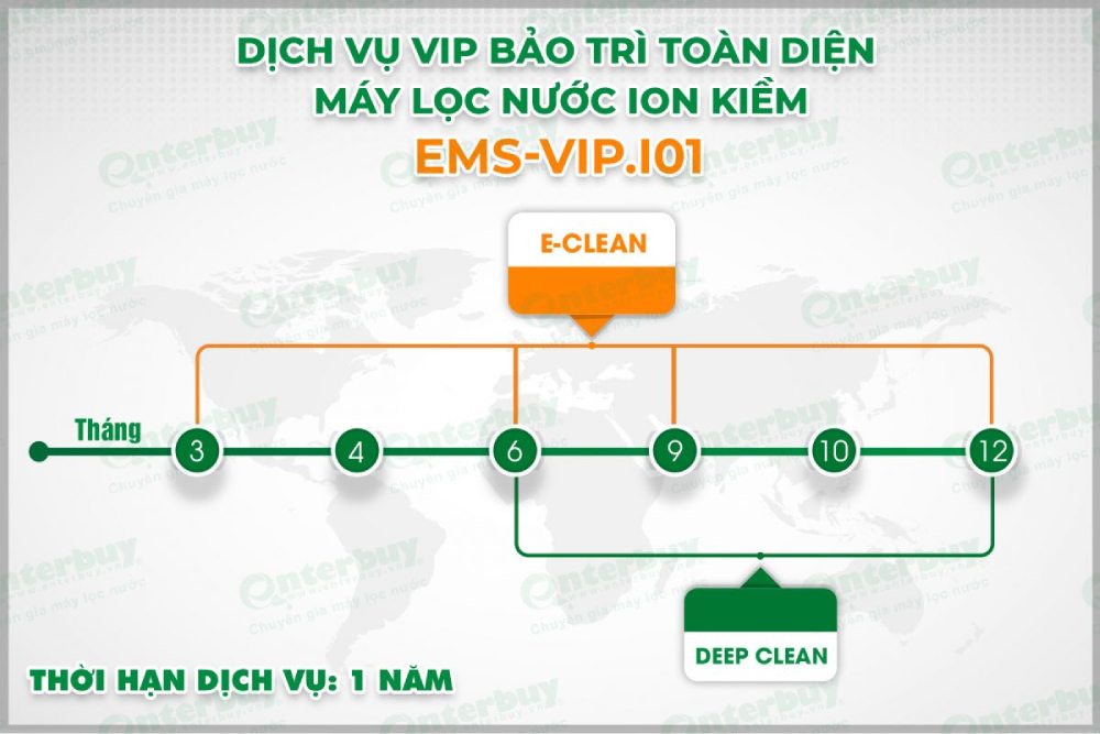 Thời gian thực hiện dịch vụ bảo dưỡng mãy lọc nước ion kiềm