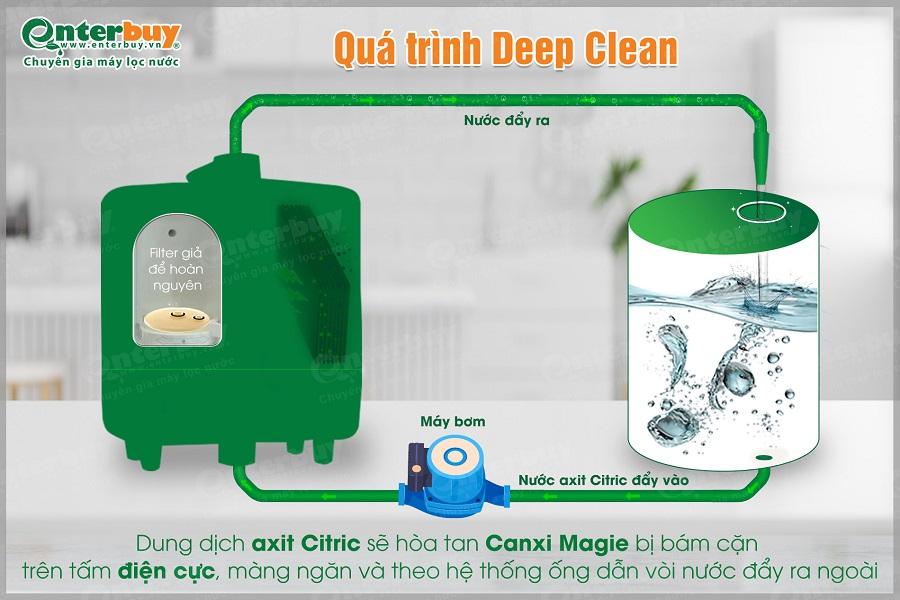 Vệ sinh sâu (Deep Cleaning) để làm sạch các tấm lá điện cực bên trong máy vào tháng 6 và tháng 12