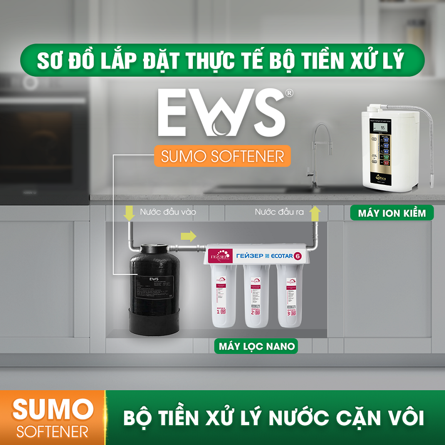 Bộ tiền xử lý nước chống cặn Ews Sumo Softener chuyên xử lý cặn canxi SƠ ĐỒ LẮP MÁY ION KIỀM