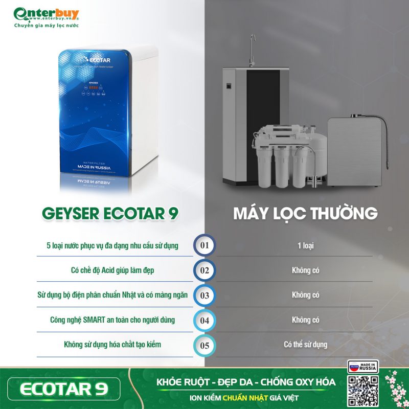 Máy lọc nước ion kiềm Geyser Ecotar 9