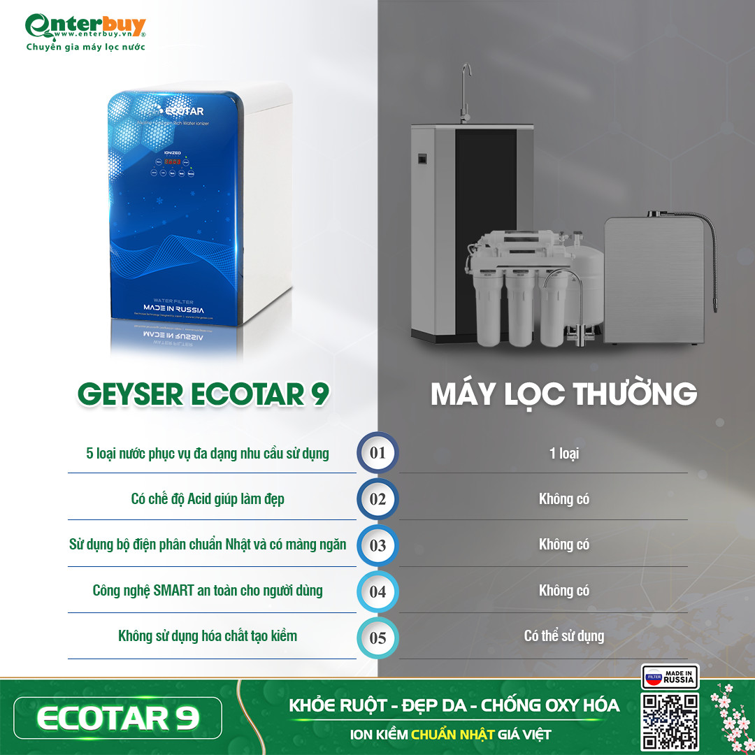 So sánh máy lọc nước ion kiềm Geyser Ecotar 9 với các máy lọc nước thông thường