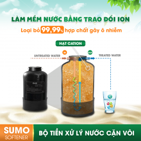 Bộ tiền xử lý nước chống cặn Ews Sumo Softener