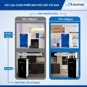Máy lọc nước ion kiềm Ecotar 9 Ultra Nano Home