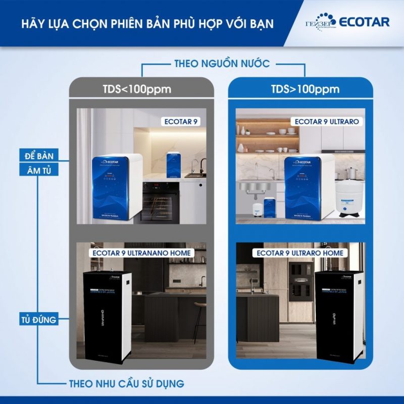 Máy lọc nước ion kiềm Ecotar 9 Ultra Nano Home