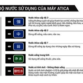 Máy lọc nước ion kiềm giàu Hydro Atica Maxell MHY-AWS5 – Phiên bản Quốc Tế