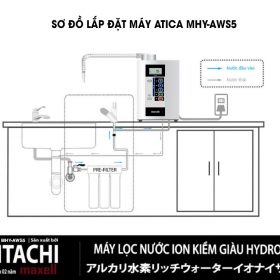 Máy lọc nước ion kiềm giàu Hydro Atica Maxell MHY-AWS5 – Phiên bản Quốc Tế