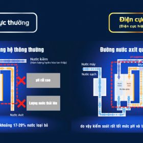Máy lọc nước ion kiềm giàu Hydro Atica Maxell MHY-AWS5 – Phiên bản Quốc Tế