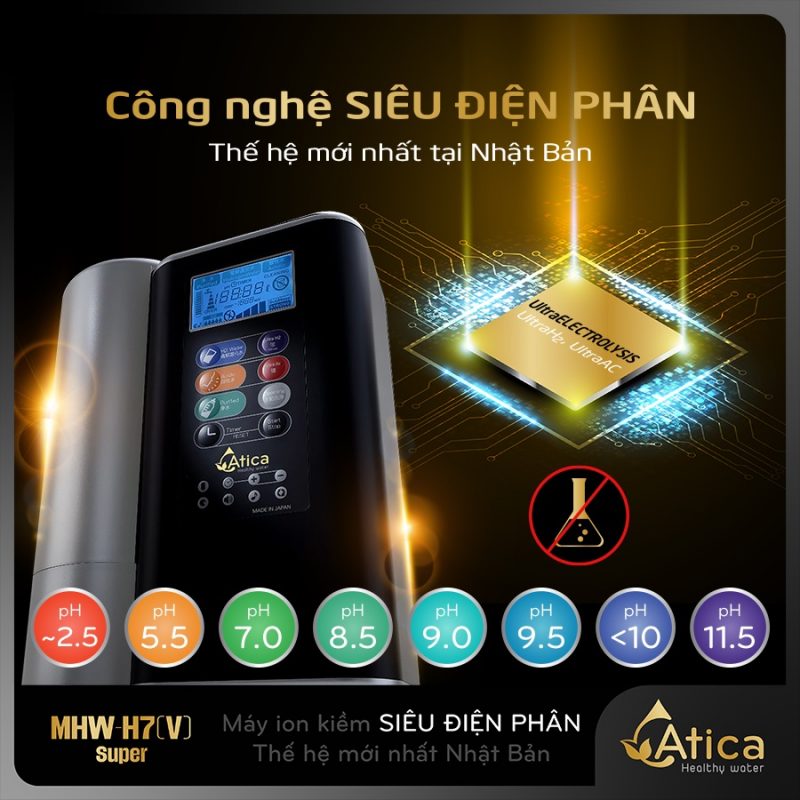Máy lọc nước ion kiềm Siêu Điện Phân Atica SUPER MHW-H7(V)